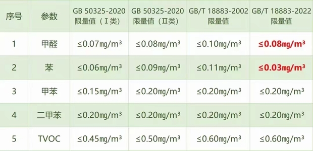 最新检测标准.jpg